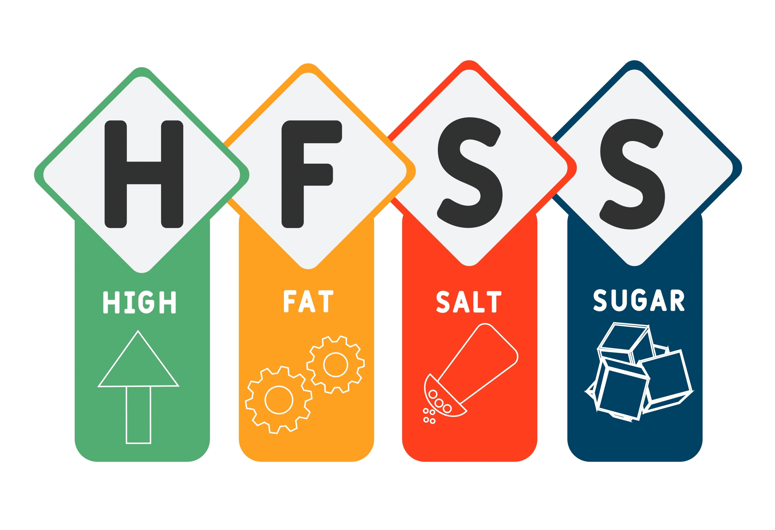 High Fat, Sugar and Salt advertising restrictions FAQ’s